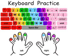 keyboarding 